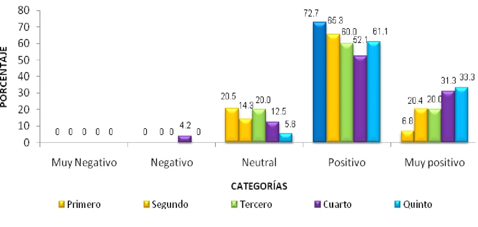 GRÁFICO N° 14 