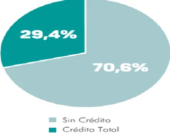 Gráfico 1. Distribución de respuestas del ejemplo de pregunta abierta  Fuente: Tomado del Boletín (Saber en breve febrero 2016, p