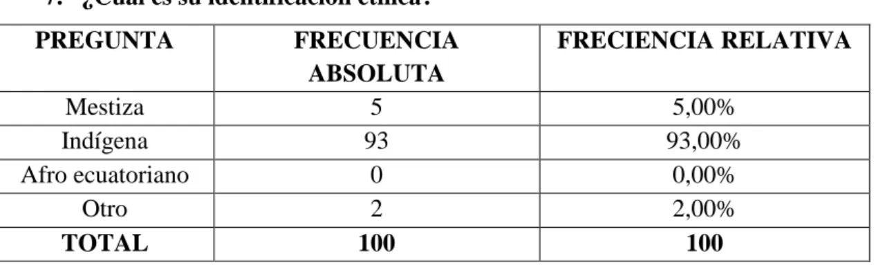 Tabla 12: Identificación étnica 