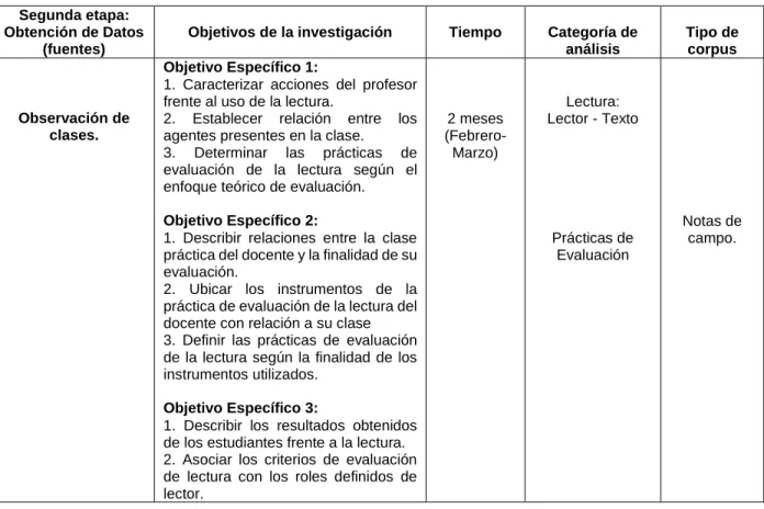 Tabla No. 12. Plan de captura de datos 