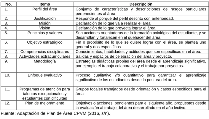 Tabla No. 14. Plan de Área 