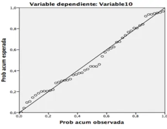 Figura 5: Prueba de normalidad, para la comprobar datos. 