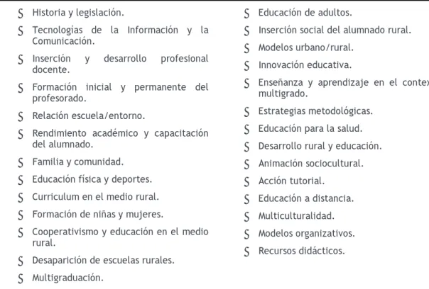 Tabla 4. Temáticas desarrolladas en las tesis sobre escuela rural en España. 