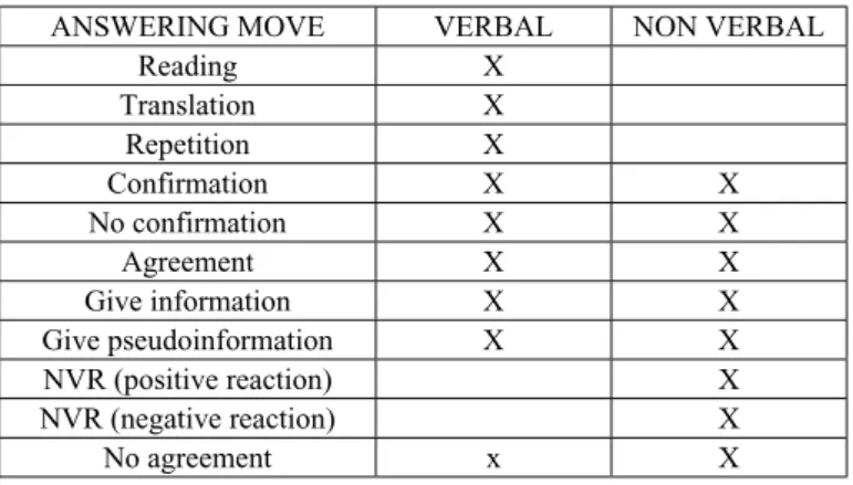 Table 2c. Taxonomy of Communicative Acts.