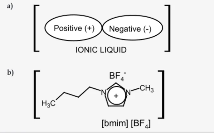 Figure  1.  Molecular  solvents:  I)  carbon  tetrachloride,  II)  benzene, III) ethanol and IV) water.