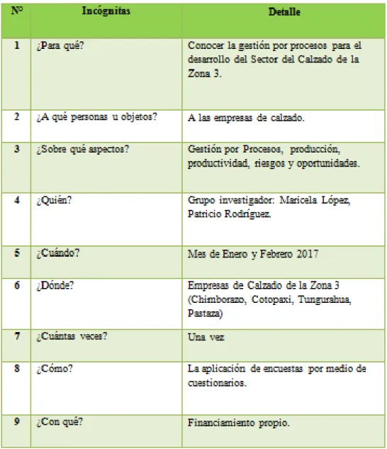TABLA N: 2 RECOPILACION DE LA INFORMACION 