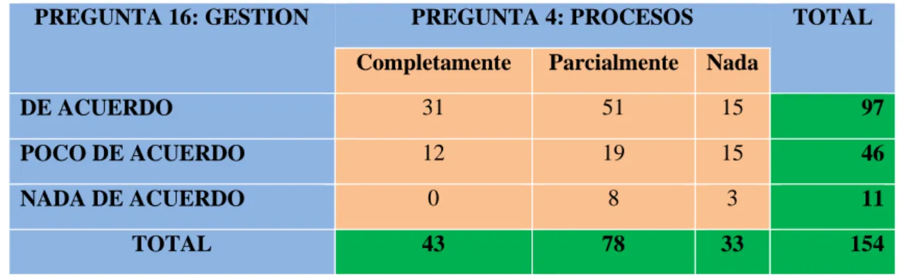 TABLA N: 4 SELECCIÓN DE PREGUNTAS 