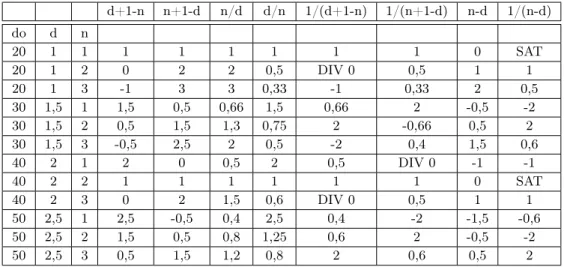 Tabla 4.4: Iteración para el establecimiento de P c .