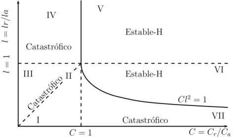 Figura 6.4: Diagrama de fase de estabilidad H para un potencial de Morse. Adaptado de [86].