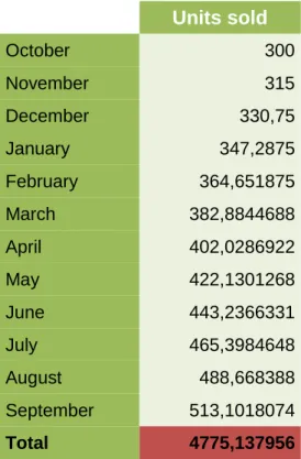 Table 6. Imported bags in 5 years 