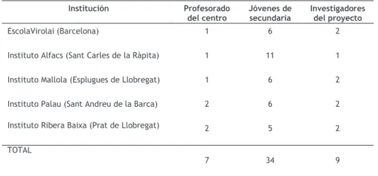 Tabla 1 Perfil del grupo de cada centro implicado 