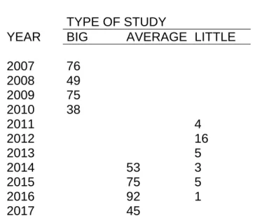 Table 1:  evolution of file opening 