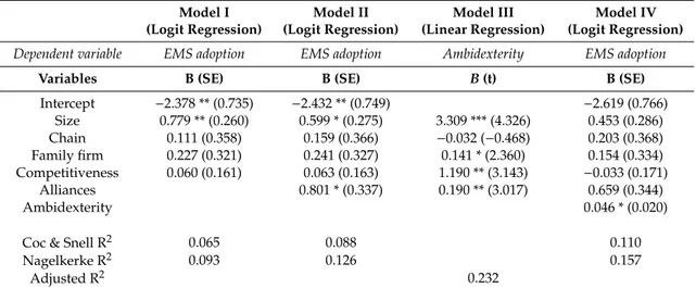 Table 3. Results of the regression models.