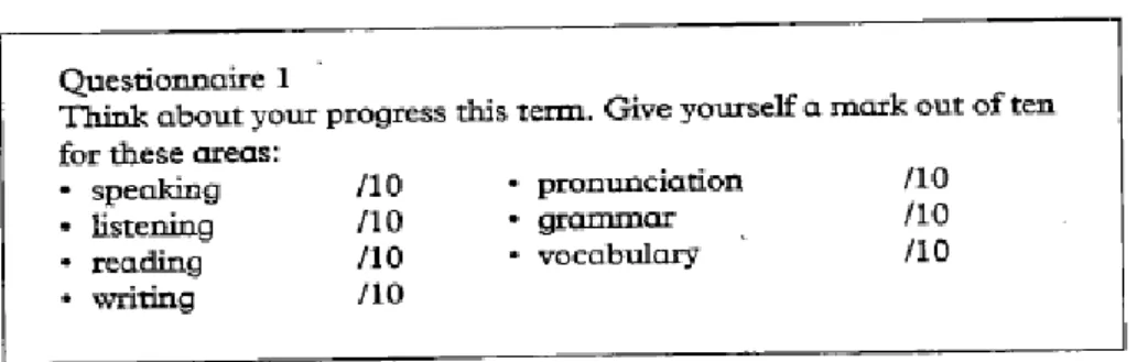 Figure 3. Learners’ questionnaire 1 (Rea-Dickins, 2000:392) 