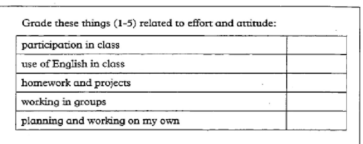 Figure  3  focuses  on  the  learner  achievement  regarding  some  aspect  of  the  language, whereas the figure 4 deals with the students’ attitude and efforts towards the  process of learning