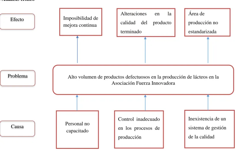 Figura 1: Árbol de problemas 