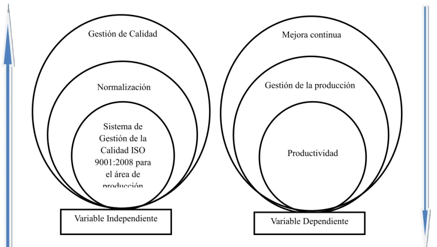 Figura 2: Categorías Fundamentales 