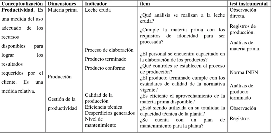 Tabla 2: Operacionalización de la variable dependiente 
