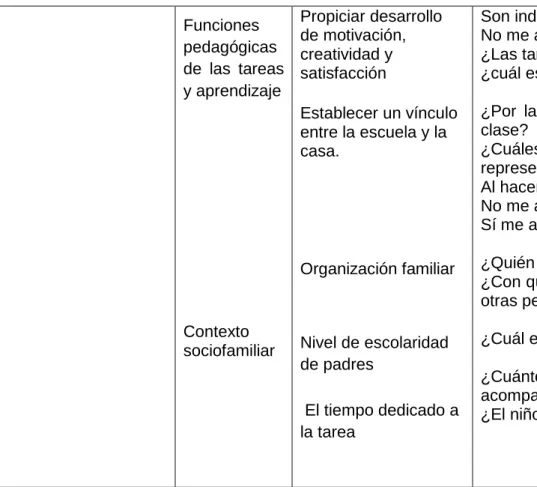 Cuadro No 1(cont.) 