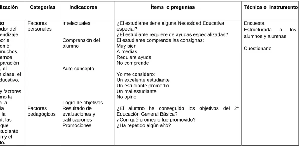 Cuadro No 2 