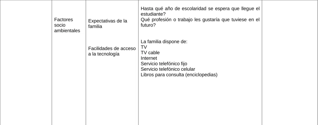Cuadro No 2 (cont.) 