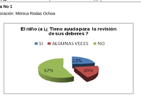 Tabla No 1 