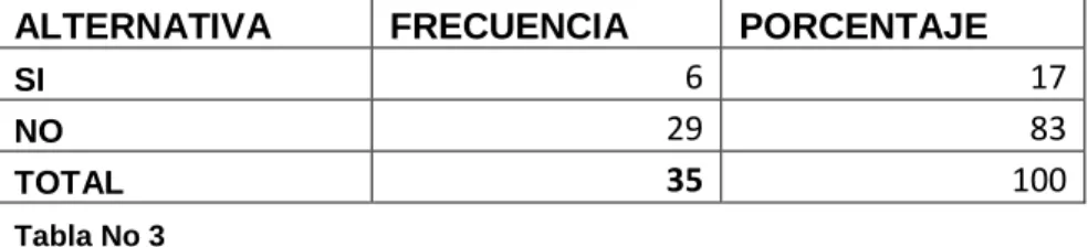 Tabla No 3 