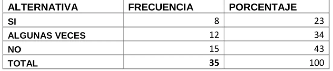 Tabla No 5 