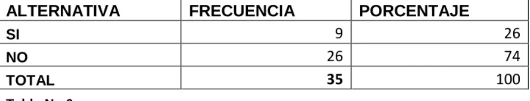 Tabla No 6 