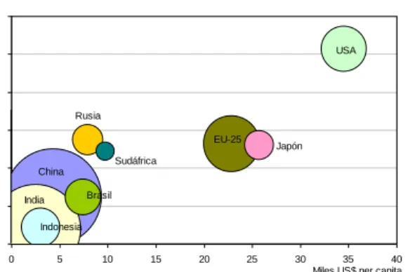 Figure 1: The magnitude of the   climate change challenge, 2005 
