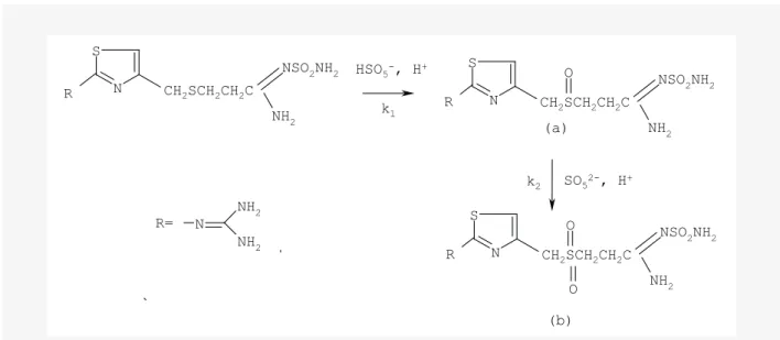 Fig. 3 The scheme of Famotidine S-oxide and Sulfone formation (k 1  » k 2 )