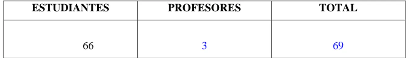 TABLA Nº 1: Población y Muestra 