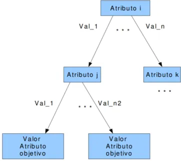 Figura 2.7: Funci´ on kernel( Giovanni and Velasquez , 2014 ).