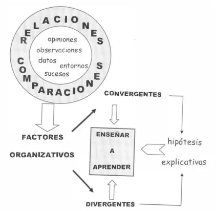 Figura 2. Proceso de generación de hipótesis explicativas 
