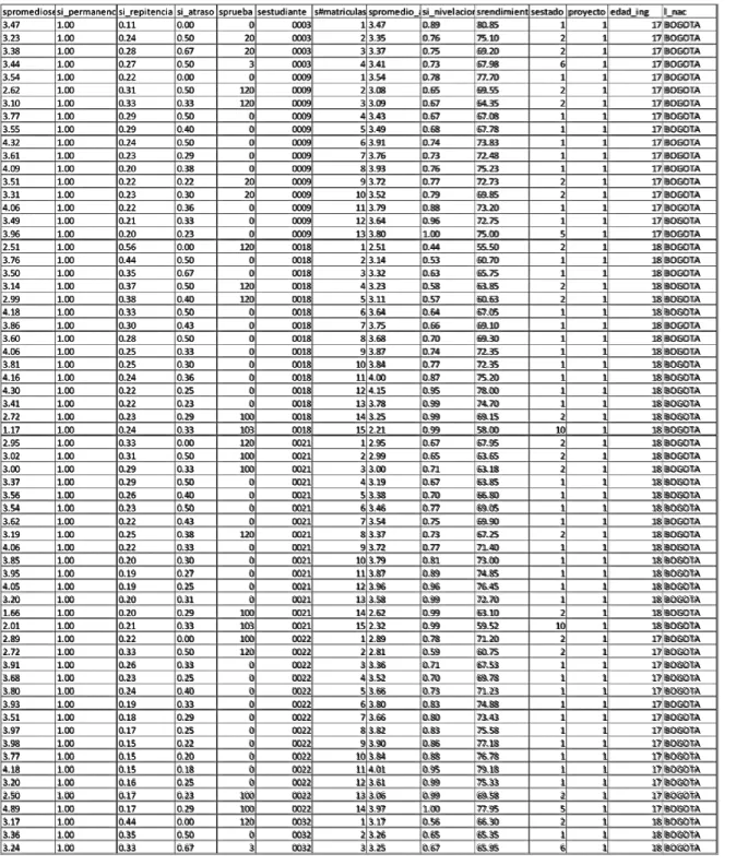 Tabla 5-9  Archivo de salida 