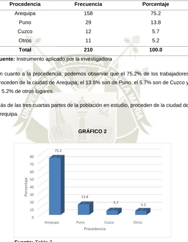 GRÁFICO 2