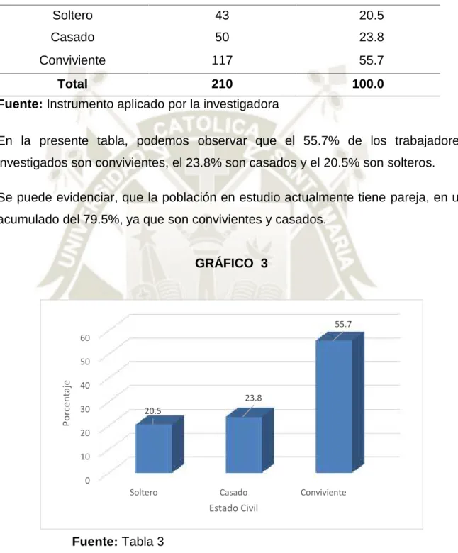 GRÁFICO 3
