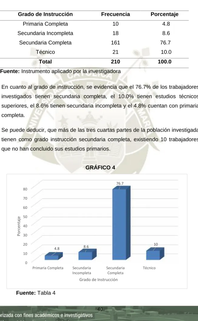 GRÁFICO 4