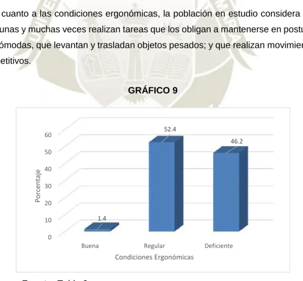 GRÁFICO 9