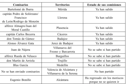 cuAdRO ii