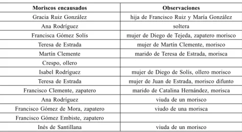 cuAdRO Vi