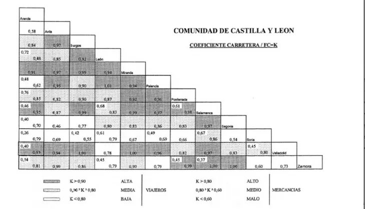 Figura 4.- Competencia Ferrocarril-Carretera en Galicia, en los sectores de transporte de viajeros y mercancías