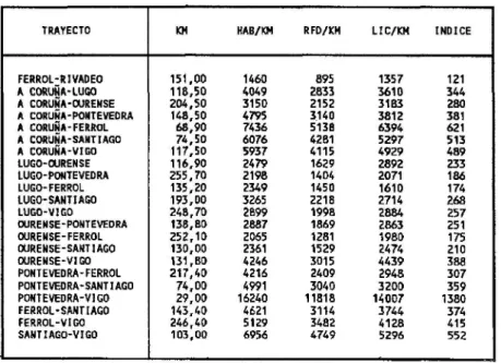Tabla 8.- Demanda potencial de relaciones ferroviarias en Galicia. 