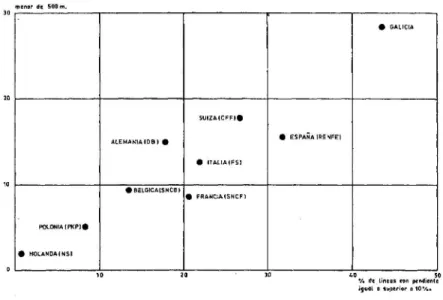 Figura 2.- Dificultad de  trazado  en distintas  administraciones europeas. 