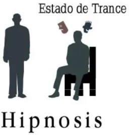 Figura Nº 3 Hipnosis 