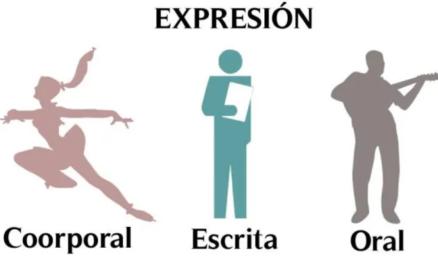 Figura Nº 7 Empatía 