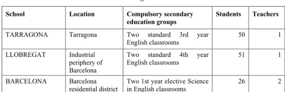 Figure 3 summarises the level of participation of teachers and students in the experiment 8 