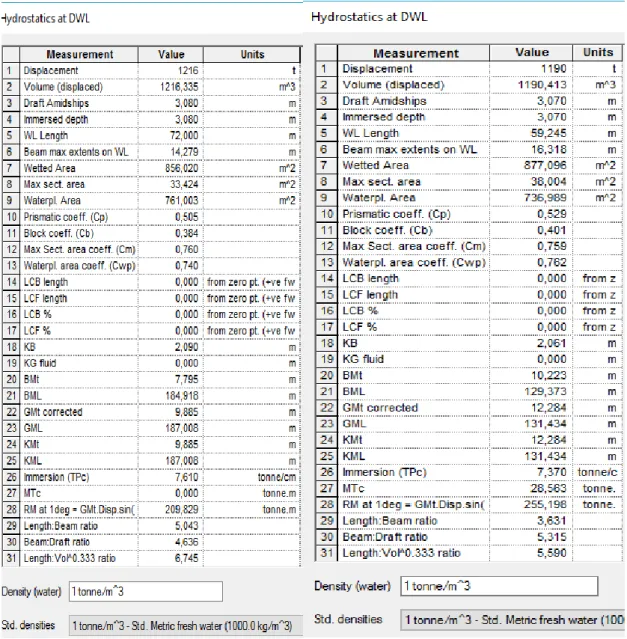Figura 6.- Comparación características hidrostáticas