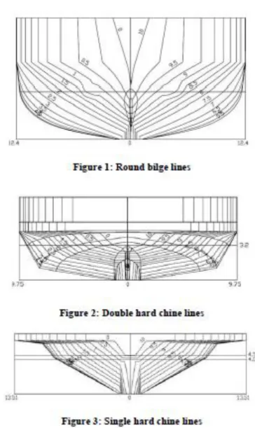 Figura 1.- Formas “Double-ended ferries”. Fuente: (1). 