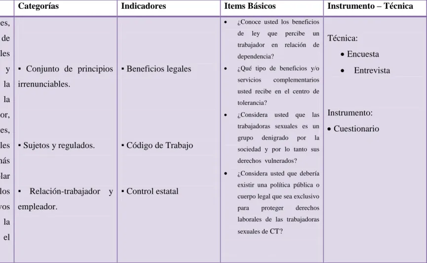 Tabla Nº 4 Variable Dependiente: Derechos laborales  